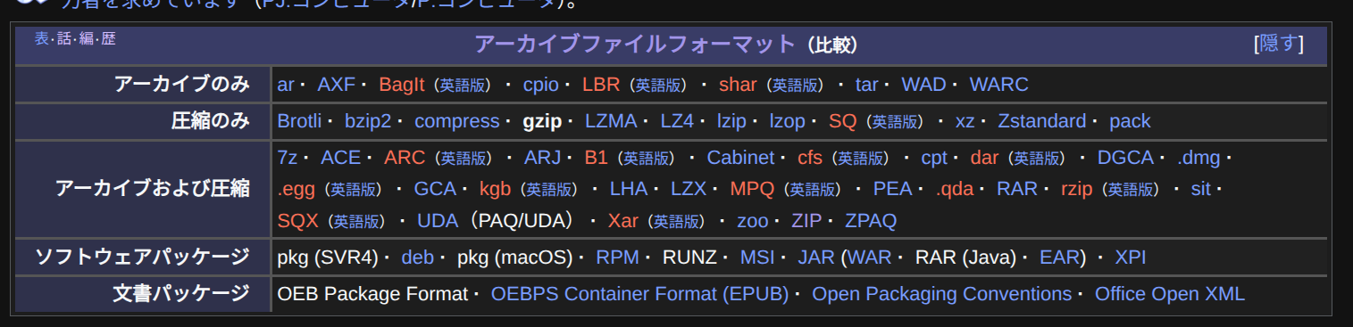 Gzip Table